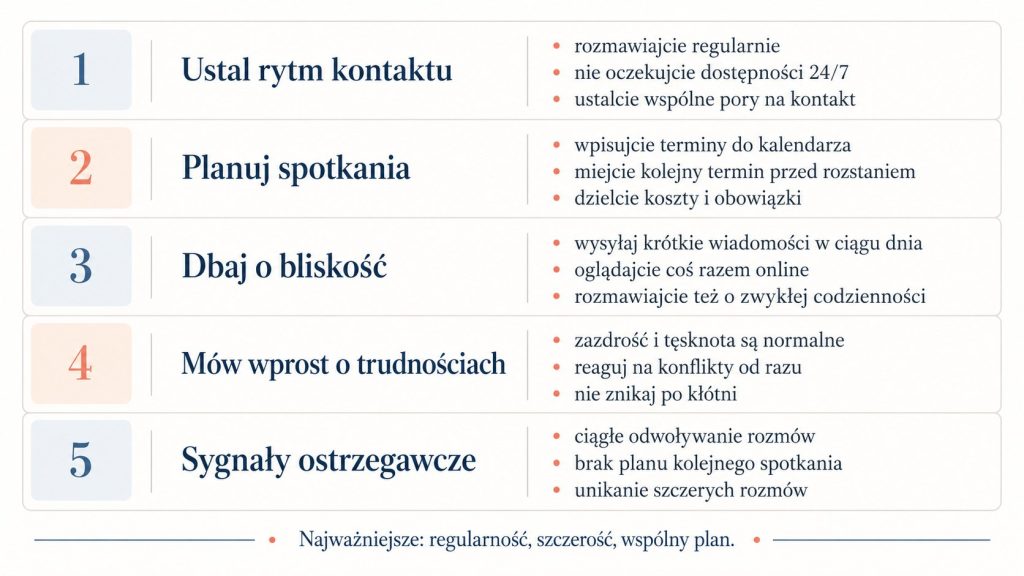 Związek na odległość – jak przetrwać rozłąkę i nie stracić bliskości